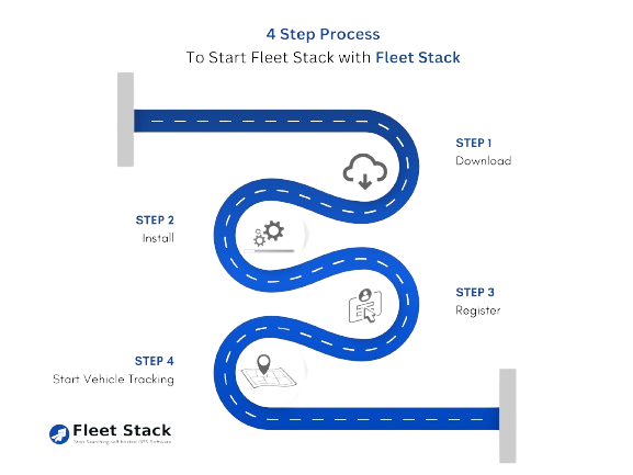 4 step process fleet stack